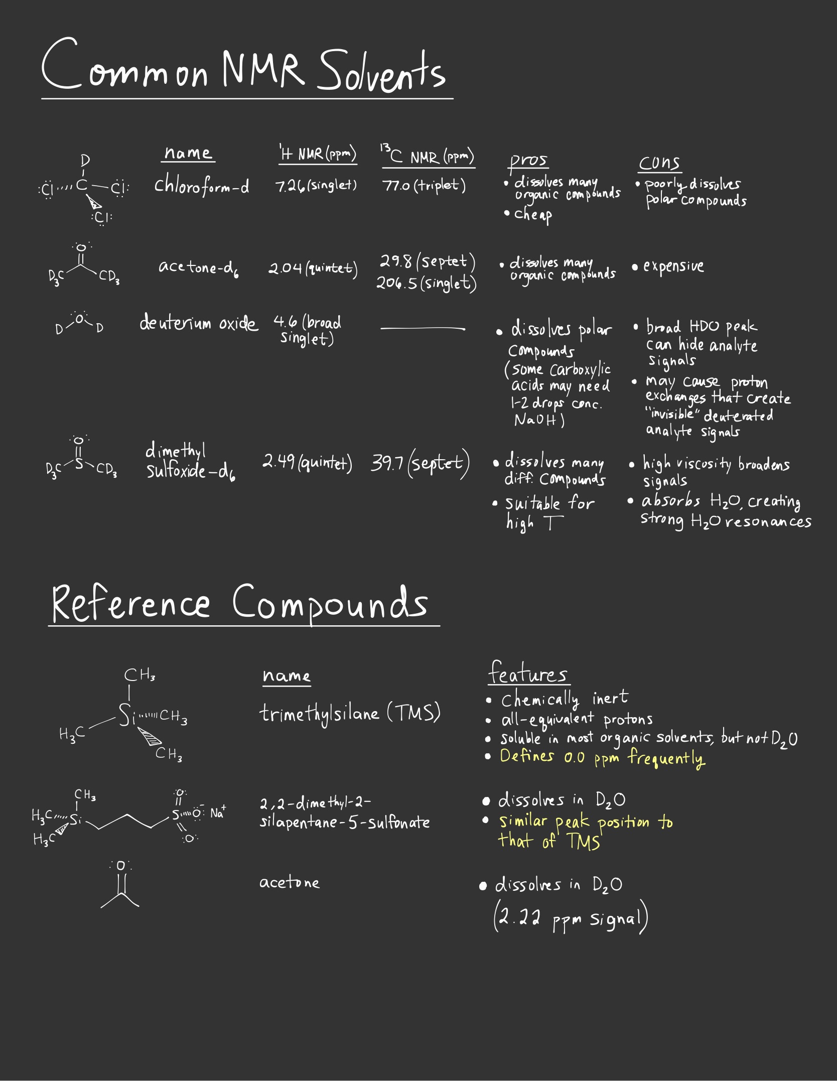 NMR Spectroscopic Chemistry-11